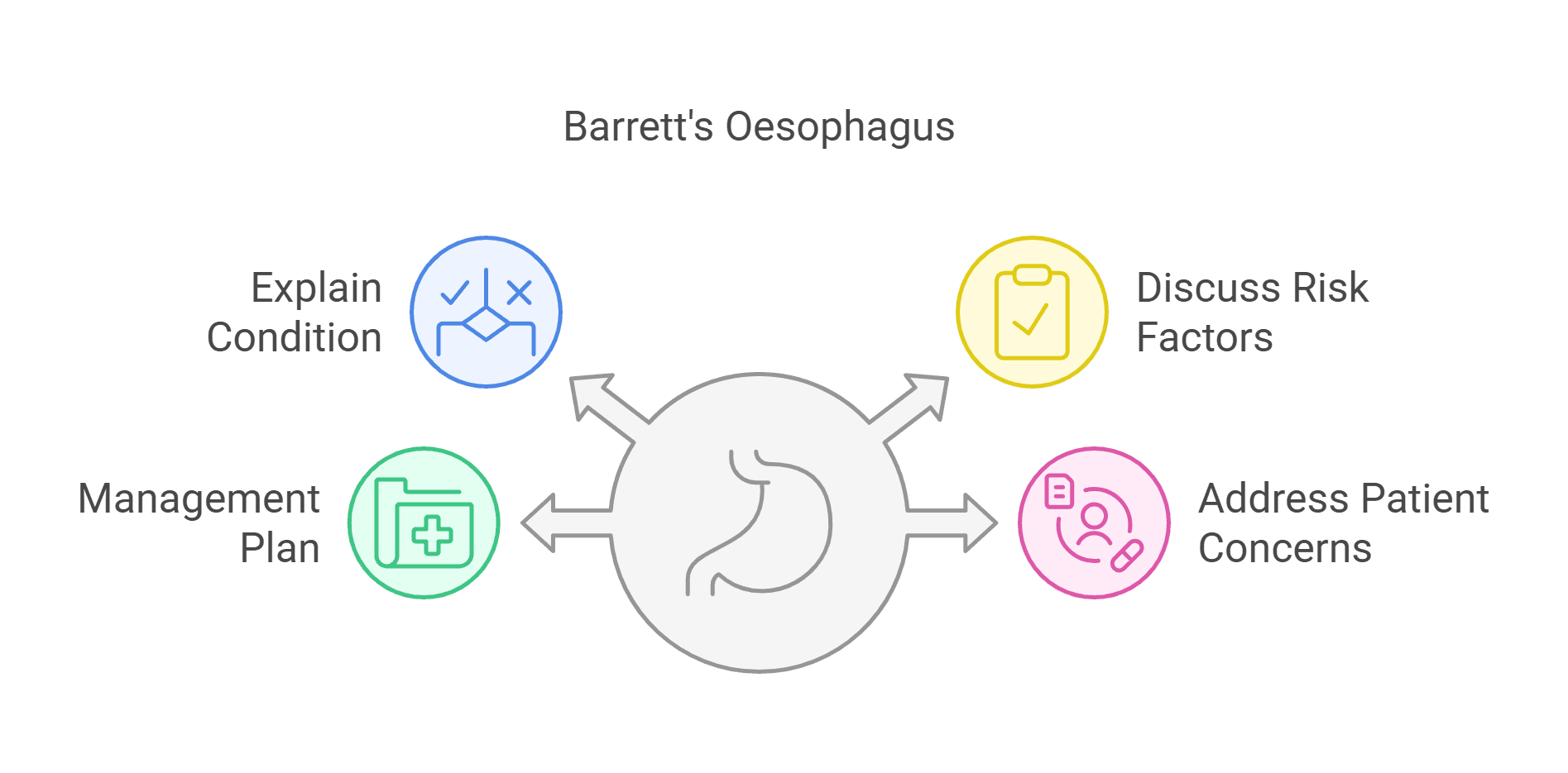 Barrett’s Oesophagus